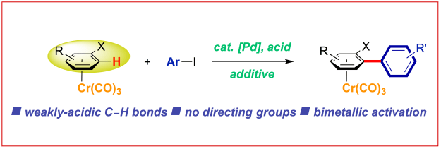 chemcatchem-abstract