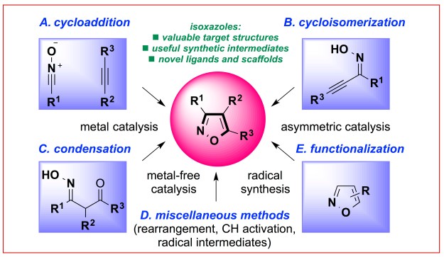 Isox-review-abstract