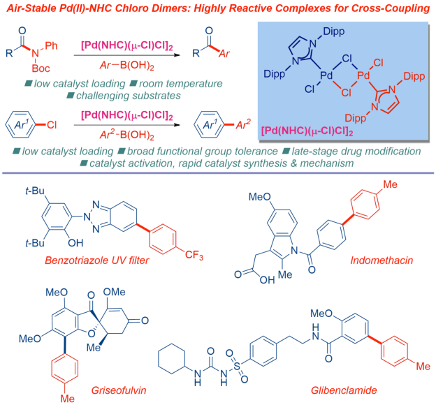 pd-nhc-chloro-dimers-highly-reactive-complexes-for-cross-coupling