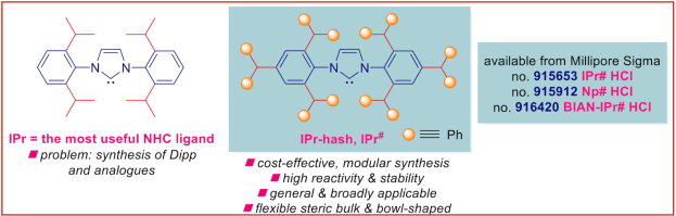 NHCs_N-heterocyclic-carbenes_IPr-hash-ligands-Np-hash-BIAN-hash_Szostak_Chem_Sci_2021