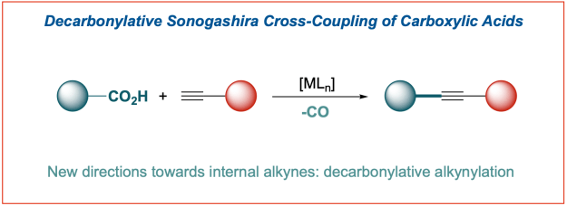 Decarbonylative-Sonogashira-carboxylic-acids-review-OCF-2022