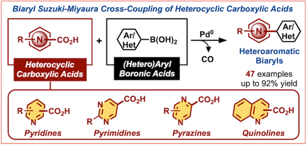Biaryl Suzuki-Miyaura Cross-Coupling of Heterocyclic Carboxylic Acids
