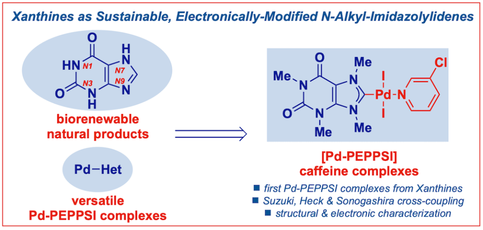 Pd−PEPPSI N-Heterocyclic Carbene Complexes from Caffeine