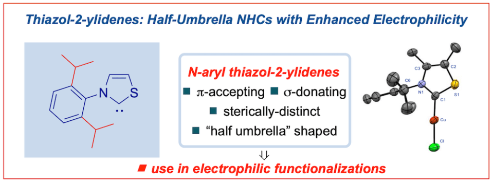 Thiazol-2-ylidenes as N-Heterocyclic Carbene Ligands with Enhanced Electrophilicity