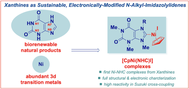Xanthines as sustainable imidazolylidenes