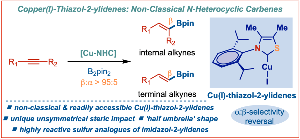 Copper-Thiazol-2-ylidenes-Non-Classical-N-Heterocyclic-Carbenes-Zhang-Szostak-2022