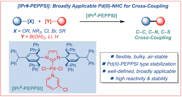265-IPr-hash-PEPPSI-N-heterocyclic-carbenes