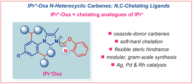 267-IPr-star-oxa-N-heterocyclic-carbenes