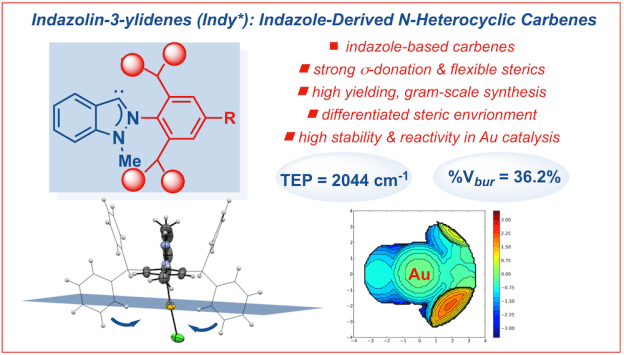 272-Indazolin-ylidene NHC ligands-gold catalysis