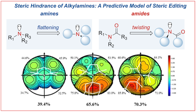 277-Steric Hindrance of Alkylamines Predictive Model of Steric Editing