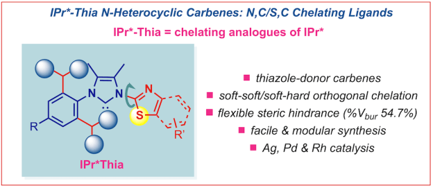 278-IPr-star-thia-N-heterocyclic-carbenes